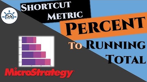 MicroStrategy Percent To Running Total