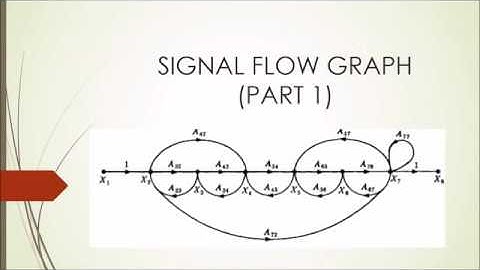 SIGNAL FLOW GRAPH ( PART 1)