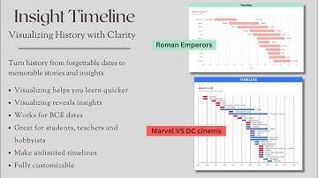 I made a history timeline in Google Sheets
