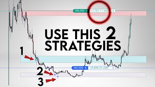 The Best Crypto Spot Trading Strategy For 2025 Start Winning Now