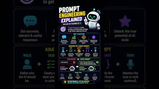 Prompt Engineering Explained in 60 Seconds 🚀