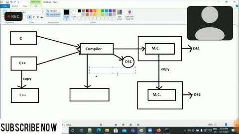 L1 - Why We Need Java? |  Why Java Language Is Created? | By Manish Bhatia Sir