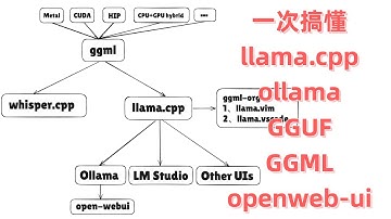 P4:llama.cpp项目深度解读：本地LLM推理引擎核心原理与应用详解