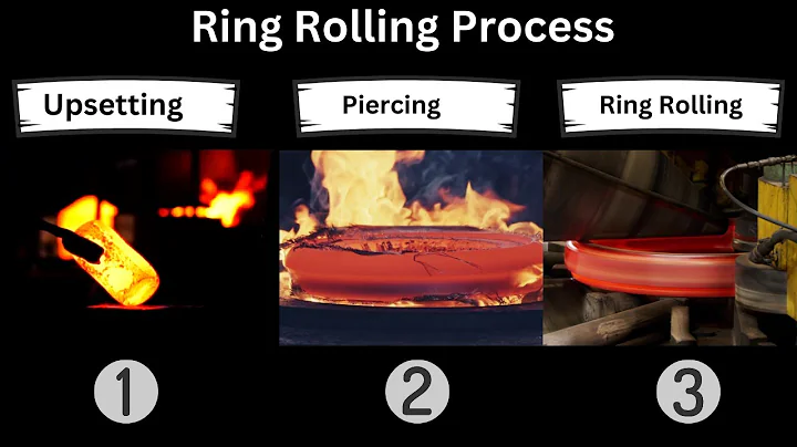 Ring Making Process | Ring Rolling Machine | Open Die Forging | Inconel | Duplex | Super Duplex