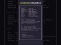 💡 JavaScript Cheatsheet for Beginners ⚡️