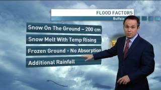 Record Buffalo snow increases flood risk Profile