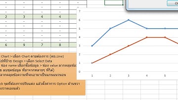 Tip Excel 13:ข้อมูลหลายที่ มาใส่ในกราฟเดียวกัน
