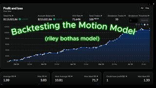 Backtesting the Motion Model / Journey to profitability