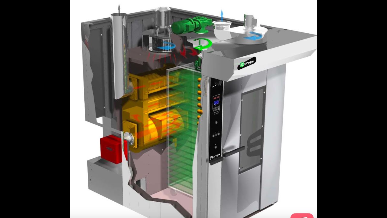 طريقه تجميع فرن دوار كبير ماركه اوربا وطريقه ضبط الترولي عن طريق المكرو سوتش