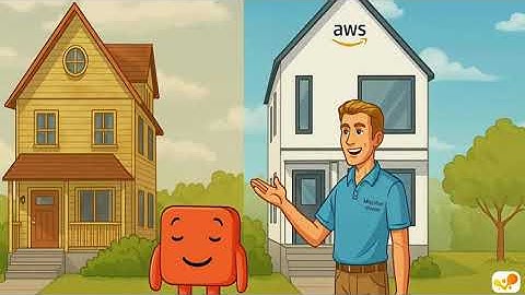 Experience Seamless AWS Migration with Mahity
