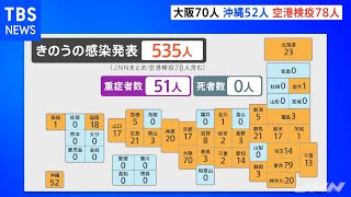 新型コロナ 全国で５３５人感染確認 東京と大阪は２日連続で７０人以上