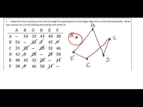 103x Graph Theory LHS Sorted Edges Algorithm
