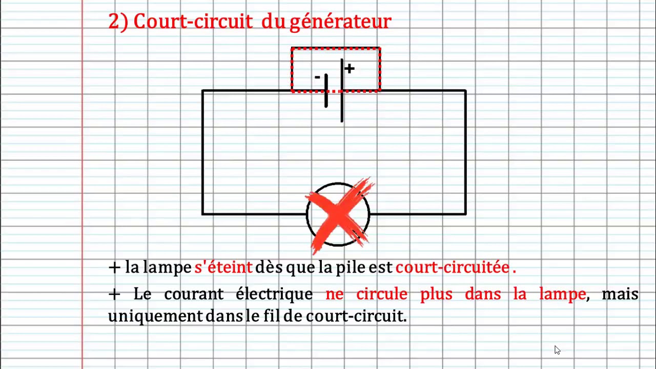 Définition De Court Circuit / Courtcircuit
