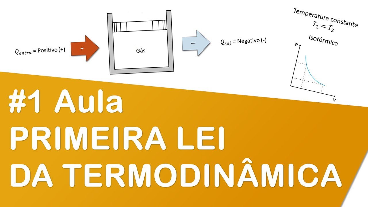 Exercícios Sobre A Primeira Lei Da Termodinâmica