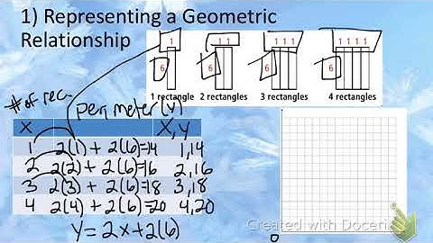 4:2 Patterns and Linear Functions