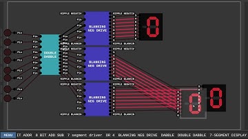 Digital Logic Sim. BUILDING A COMPUTER ( part 5 ) How to Make a 3-digit Display driver Double Dabble
