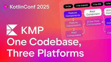 One Codebase, Three Platforms: X