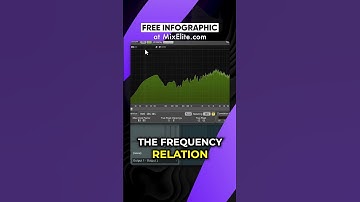 Reverse Engineer Mixes #shorts