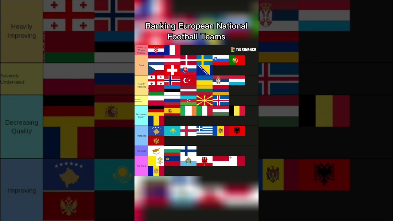 Ranking European National Football Teams 