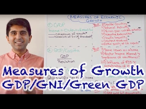 Y1 4) Measures of Economic Growth & Living Standards - GDP, GDP/Capita, GNI, Green GDP