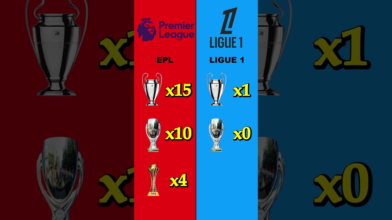PREMIER LEAGUE 🇬🇧 vs Ligue 1 🇫🇷 All UEFA Trophies Comparison | Football Focus Today