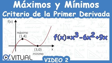 🟦 Máximos y Mínimos de una Función (Criterio de la Primer Derivada) | Video 2