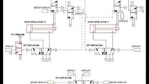 Two Group Cascade   Single Cycle