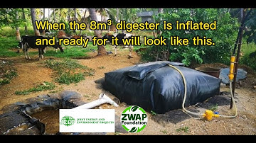 BIOGAS Clean Cooking Renewable Energy. Sustainable Waste Reduction Approaches. Waste to Energy.