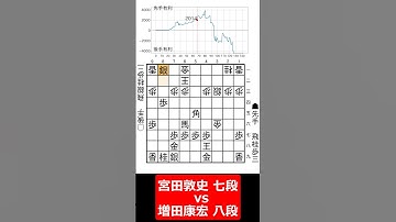 【1分棋譜並べ】先手宮田敦史 七段 vs 後手増田康宏 八段#shorts
