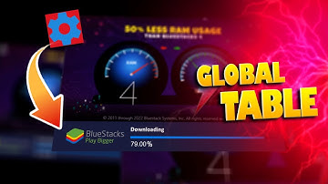 BLUESTACKS 5 SETEDIT GLOBAL TABLE | HOW TO ENABLE SETEDIT  GLOBAL TABLE PERMISSION IN BLUESTACKS 5