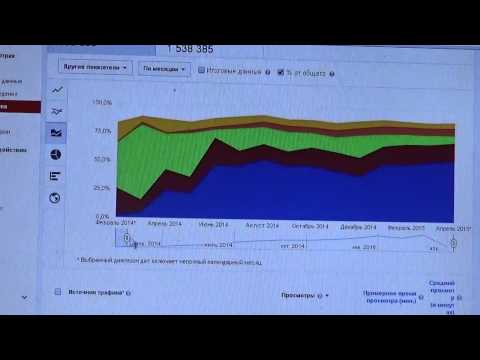 ПЕРВАЯ ТЫСЯЧА ПОДПИСЧИКОВ И ЗАРАБОТОК НА-20-08-2015