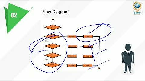 L24- Selection statements part-2