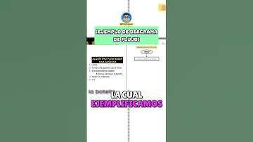 💡 Ejemplo Básico de un Diagrama de Flujo: Aprende Fácil 📊✨