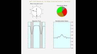 Two Fuel/Control Rods - Position 1