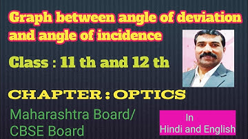 Graph between angle of deviation and angle of incidence for prism Formula