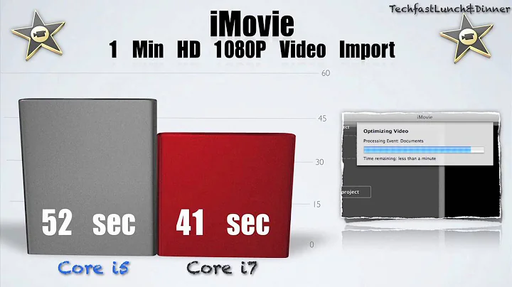 ¿i5 o i7 MacBook Pro? Comparativa de rendimiento y cuál debes elegir