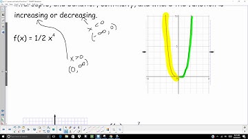 PC 2 1 graphs of exponential and radical functions video