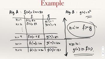 Algorithm Efficiency: Growth of Functions