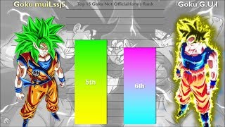 Top 15 Goku not Official forms | Power Level God