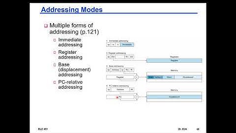 Computer Architecture Course - Chapter 2 - Instructions - Part 6
