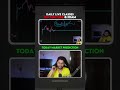 Predicting Market Structure with FII-DII Data for 15th May 2025