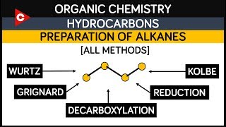 Hydrocarbons - Preparation of Alkanes [ All Methods ] Organic Chemistry screenshot 2