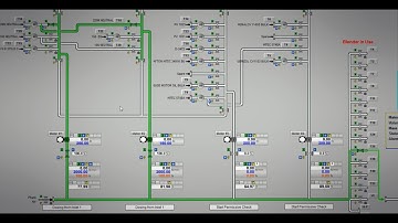 Siemens SIMATIC Batch Overview by Gray Solutions
