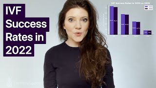 IVF Success Rates by Age in 2022 | New CDC Data | IVF success on the first time? | FertilitySpace
