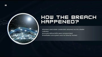 CS50 CYBER SECURITY FINAL PROJECT SNOWFLAKE DATA BREACHES