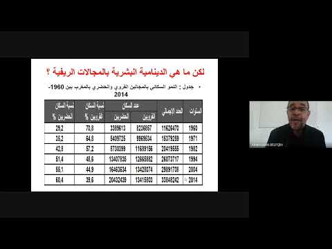 فيديو: سكان تنزانيا - الحجم والديناميات