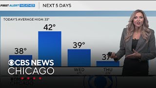 Turning cloudy Sunday night in Chicago
