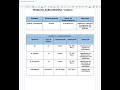 CORRECAO DIC. DADOS - 2 | GOOGLE DOCS