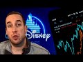 Disney Stock has Bottomed - $DIS Review