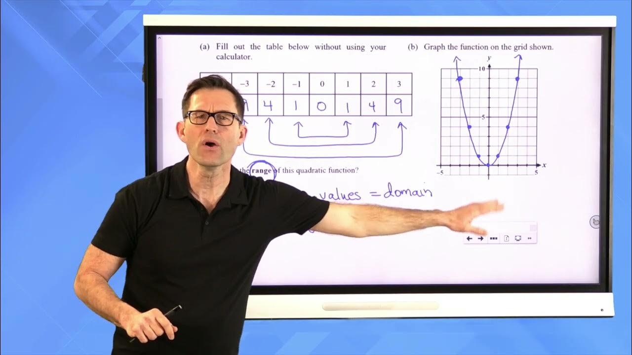 N-Gen Math Algebra I.Unit 8.Lesson 1.Introduction to Quadratic